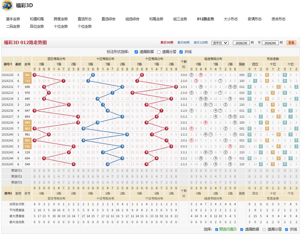 9.jpg 福彩3D26246期开诚布公号码组合推荐