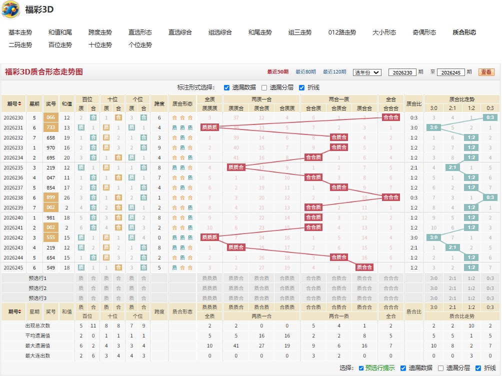 12.jpg 福彩3D开源节流26246期综合分析
