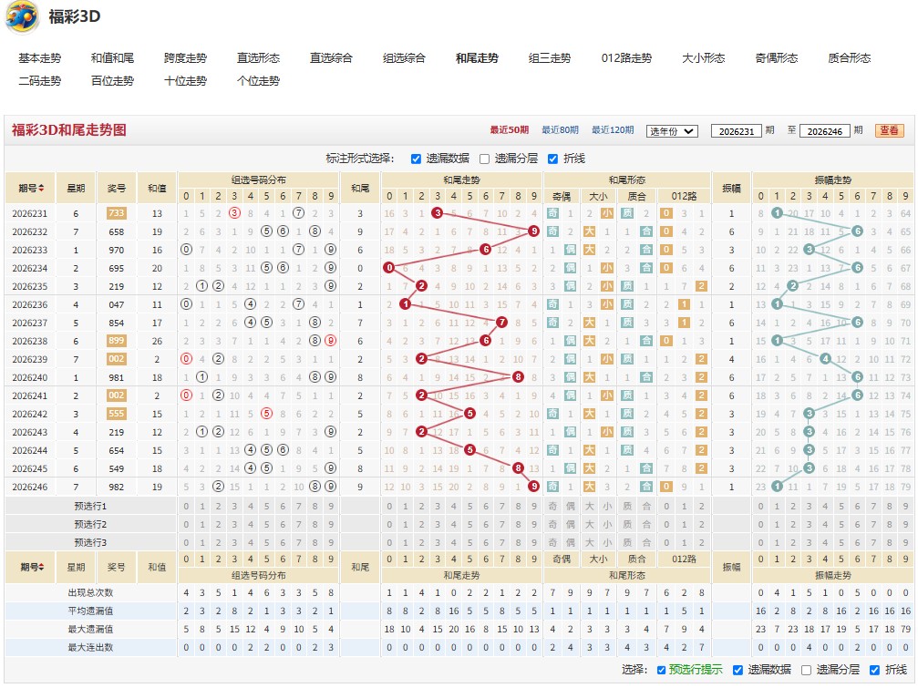7.jpg 26247期深恶痛绝福彩3D胆码推荐