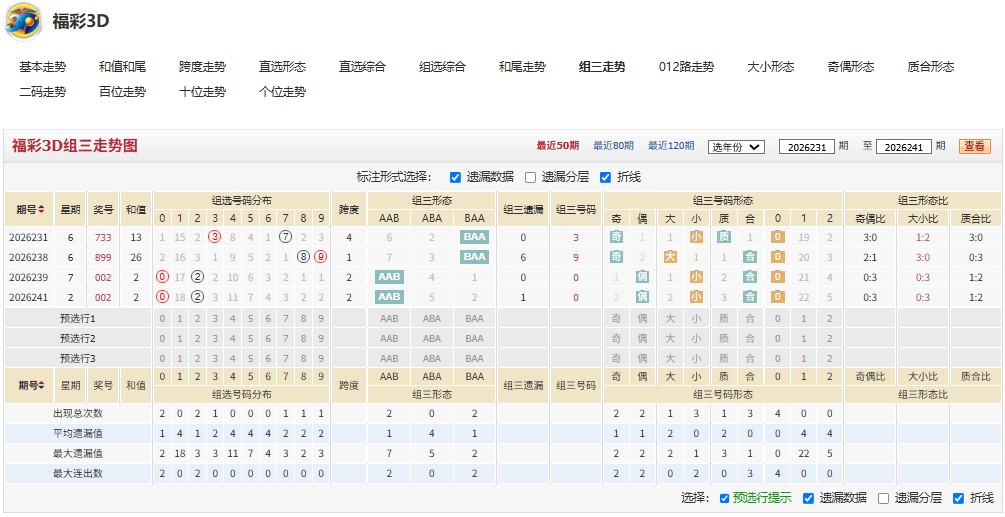 8.jpg 26247期深谋远虑福彩3D号码推荐