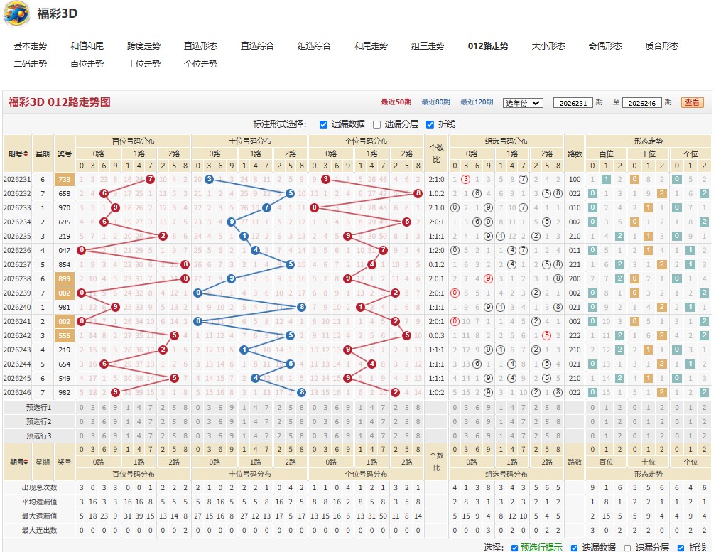 9.jpg 26247期福彩3D深思熟虑号码推荐