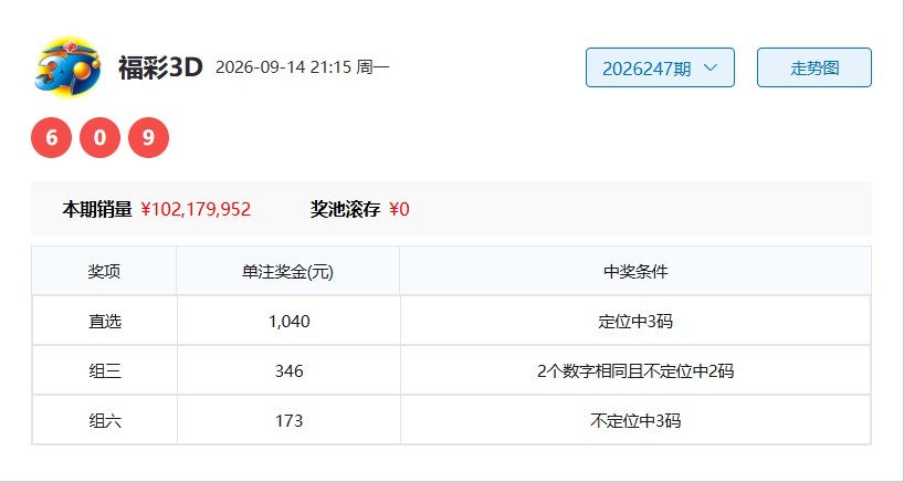 2026248期福彩3D心悦诚服四字字谜分享