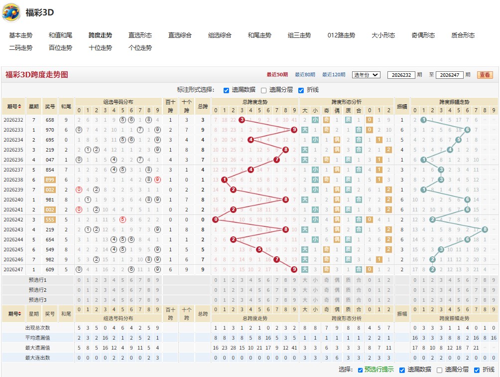 3.jpg 3d26248期游刃有余毒胆双胆三胆提示
