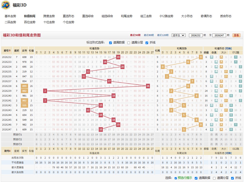 2.jpg 3d26248期游刃有余毒胆双胆三胆提示