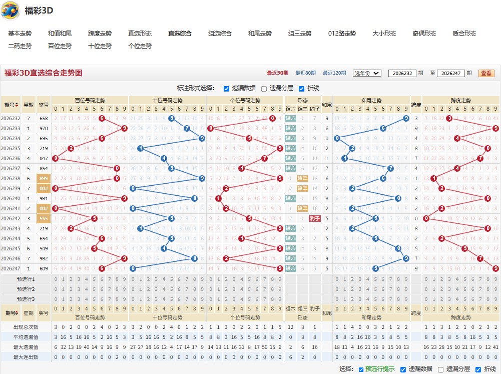 5.jpg 3D福彩26年248期不屈不挠三胆双胆推荐