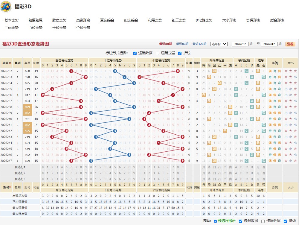 4.jpg 3D福彩26年248期不屈不挠三胆双胆推荐