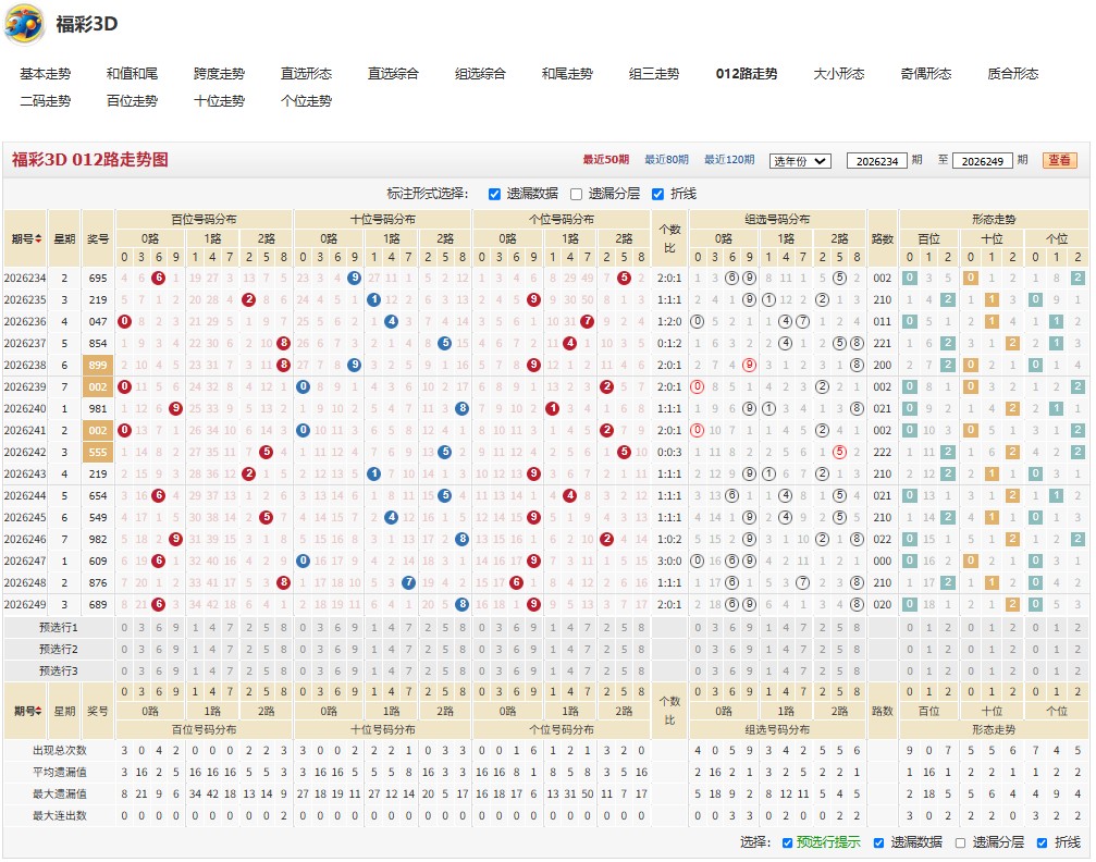 9.jpg 26250期福彩中心声东击西开机号