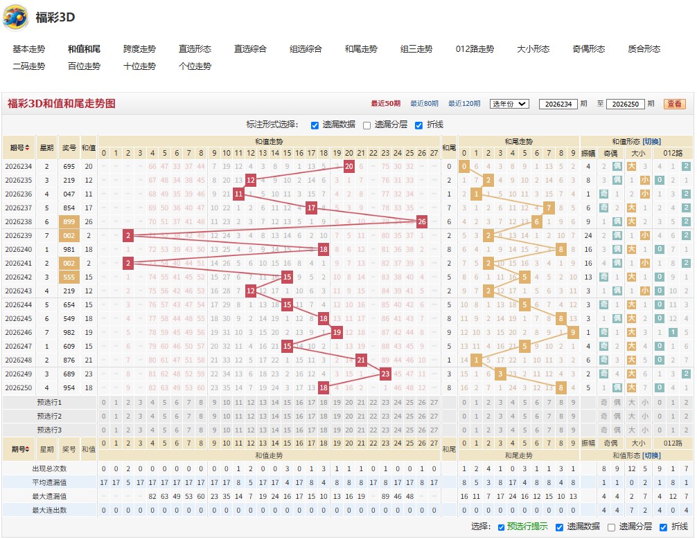 2.jpg 26年福彩3D251期滴水穿石号码精选分析