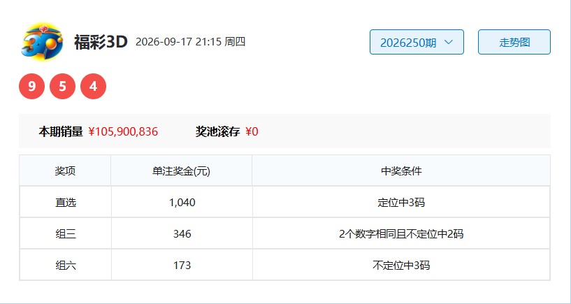 26年福彩3D251期独具匠心今期六码组六参考