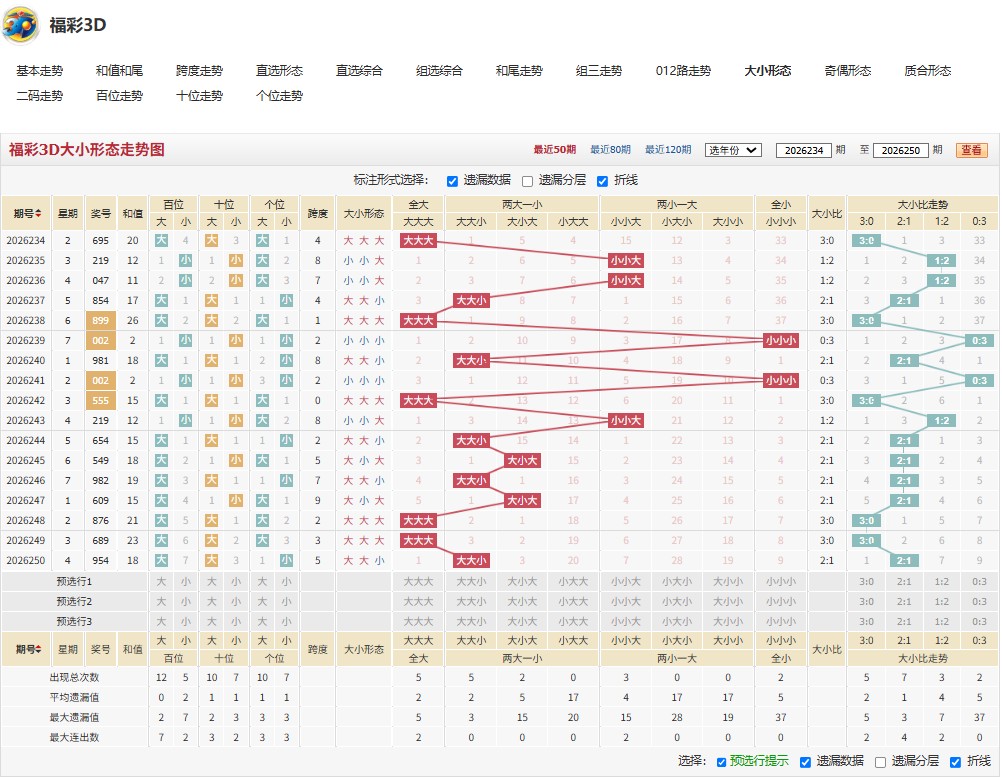 10.jpg 26年福彩3D251期独占鳌头本期奖号推荐