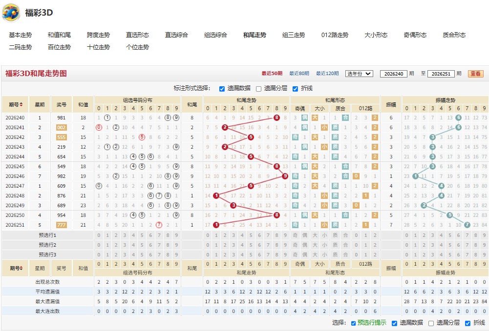 7.jpg 26252期流连忘返精准2个直选奇偶