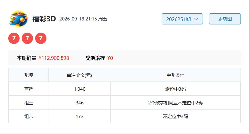 26252期日月如梭每期看好10个组合4中3
