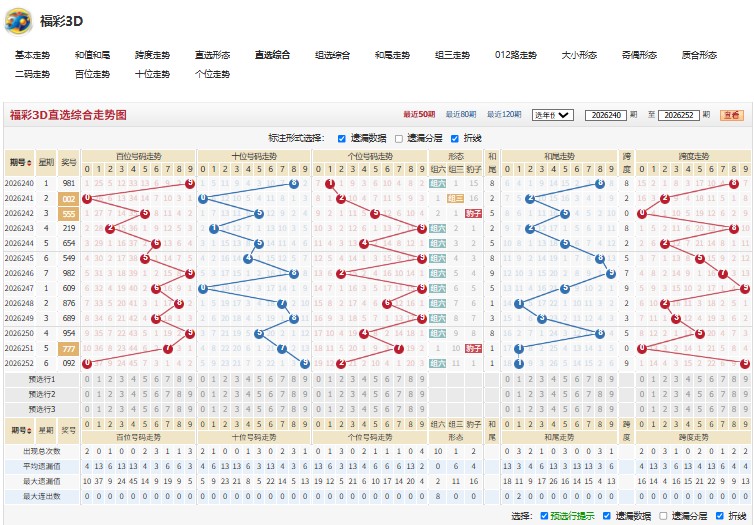 5.jpg 26253期铭煌网-欣欣向荣3D三胆