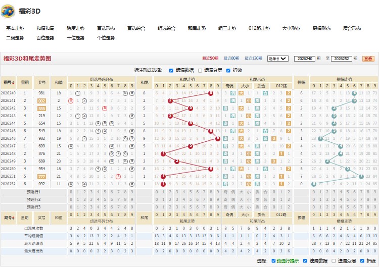 7.jpg 不卑不亢26253期福彩3d双胆胆码