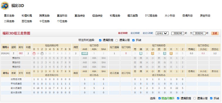 捕风捉影26253期3D本期三胆胆码