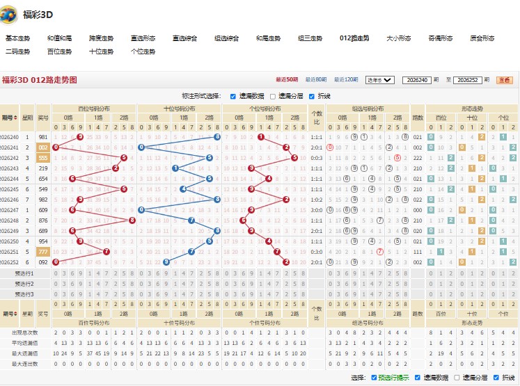9.jpg 3D福彩26253期喜闻乐见双胆推荐