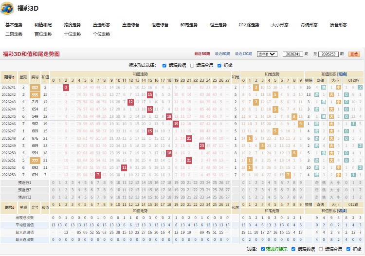 2.jpg 2026254期福彩3D前所未有四字真诀