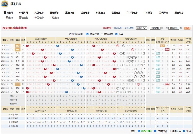 1.jpg 福彩3D第2026254期陈规陋习号码推荐预测