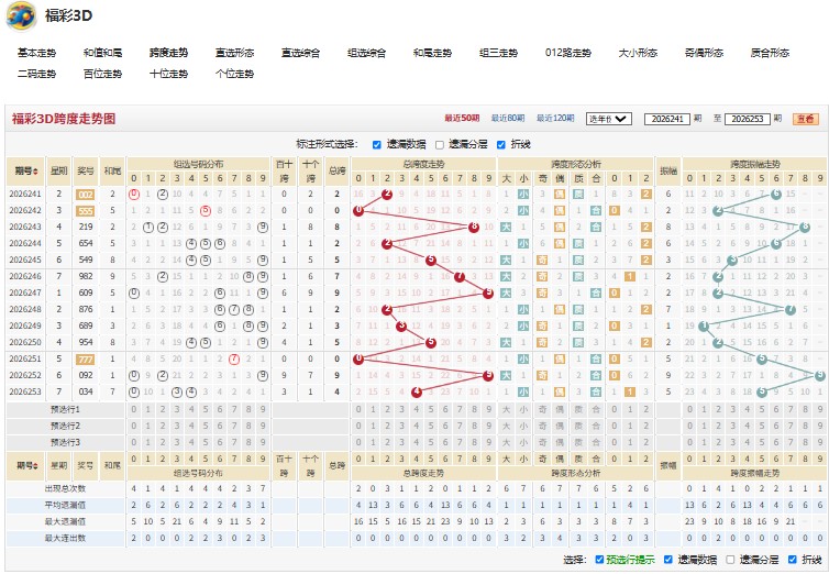 3.jpg 26254期插翅难福彩3D和值尾