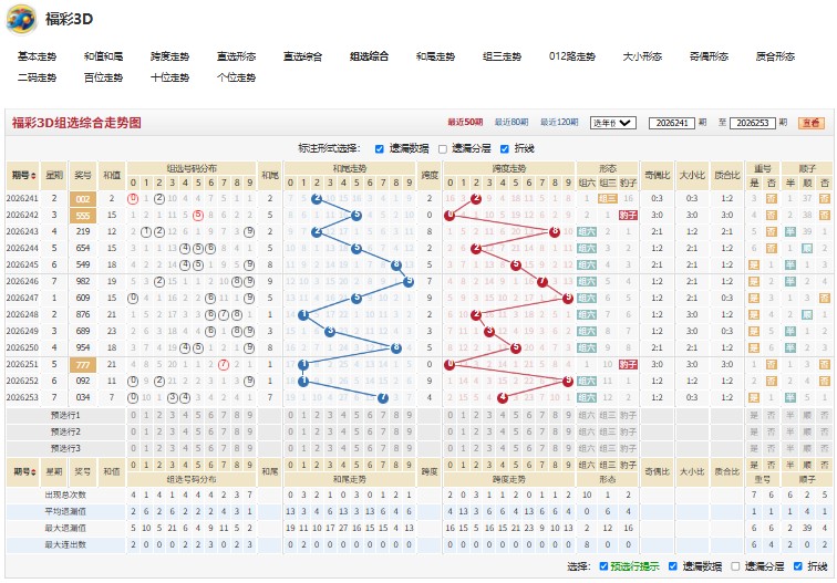 6.jpg 26254期福彩3D怪诞不经重号