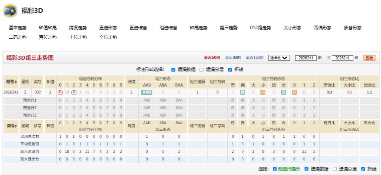 福彩3D26254期集腋成裘号码走势分析