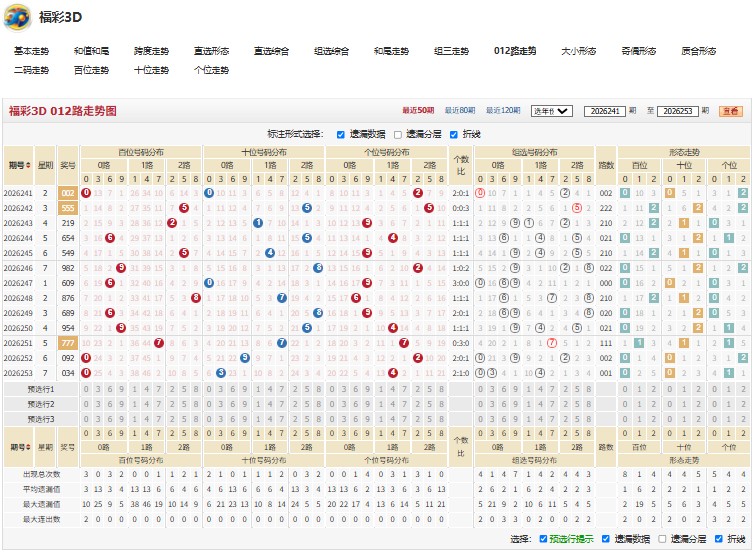 9.jpg 26254期福彩3D彬彬有礼综合分析