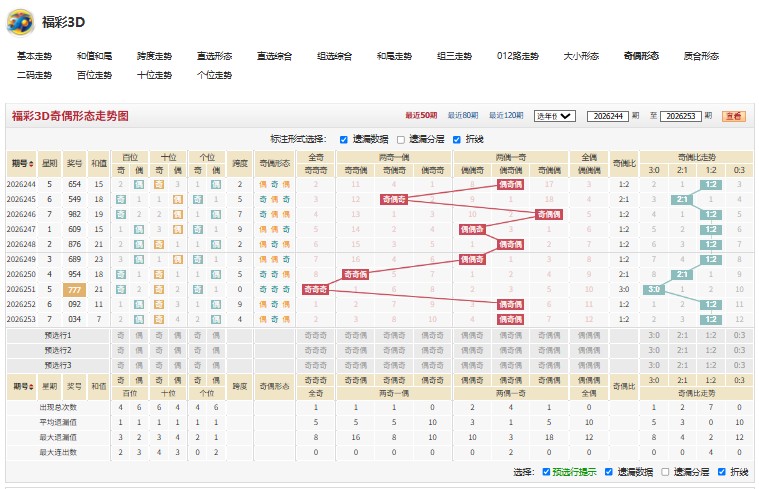 11.jpg 福彩3D声情并茂26254期号码组合推荐