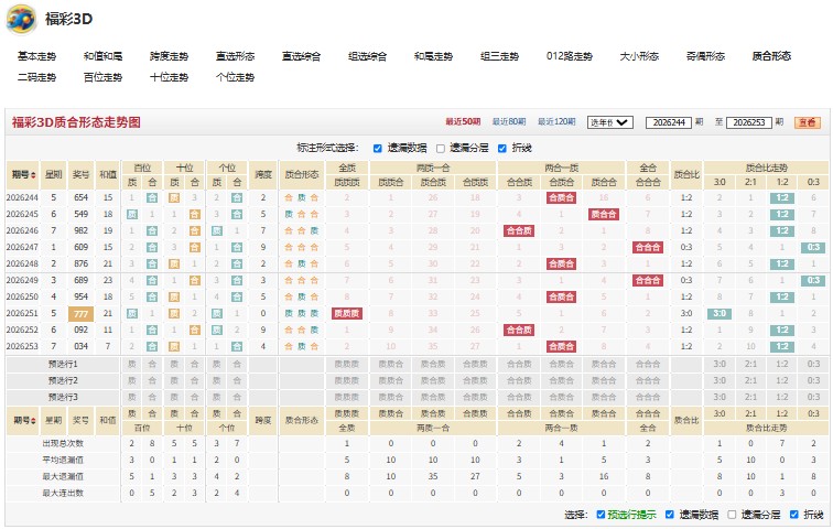 12.jpg 福彩3D发家致富26254期独胆推荐
