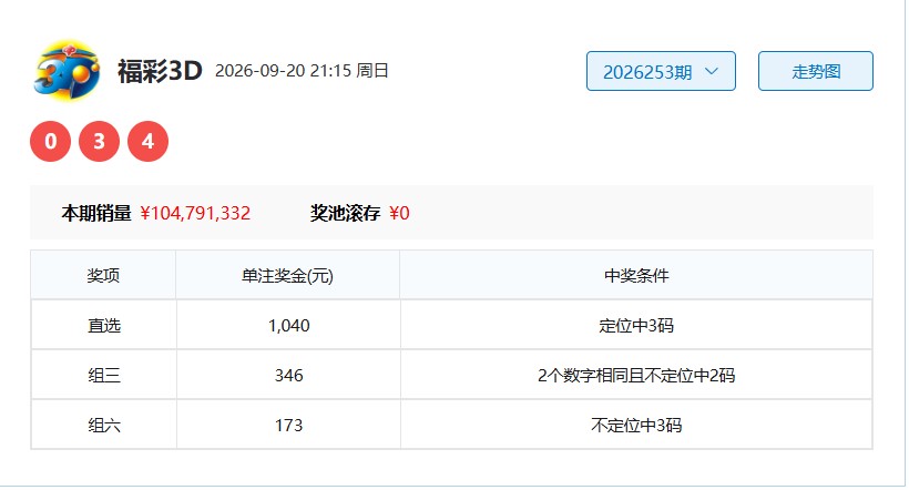 福彩3D26254期不约而同跨度