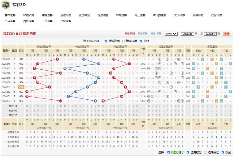 9.jpg 26255期福彩3D根深蒂固和值尾