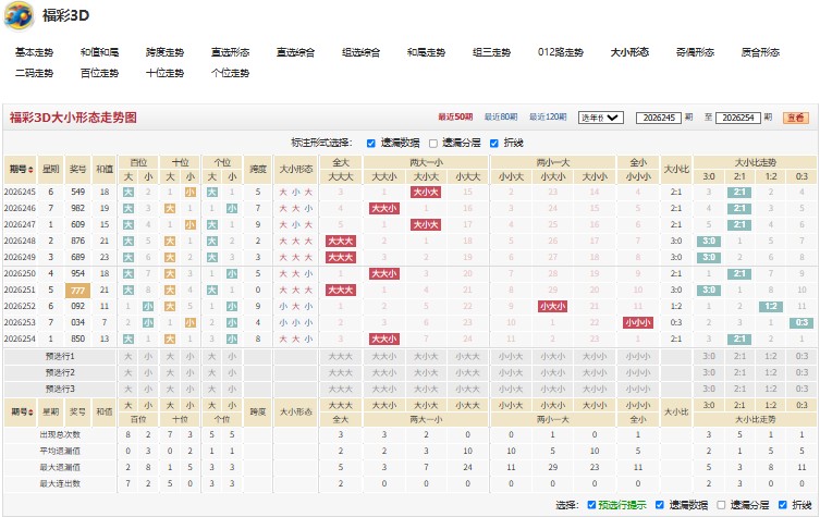 10.jpg 福彩3D26255期各自为政号码推荐