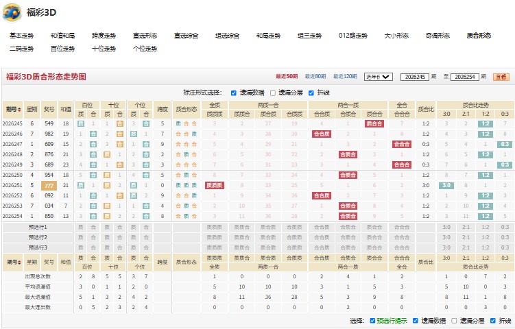 12.jpg 福彩3D高抬贵手26255期重号