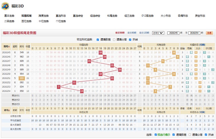 2.jpg 26255期福彩3D春风化雨胆码推荐