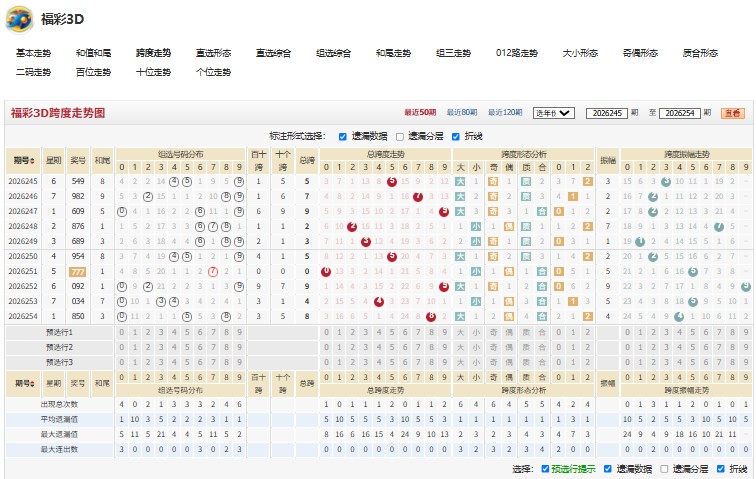 3.jpg 26255期福彩3D釜中游鱼号码推荐