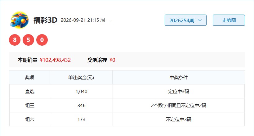 福彩3D从容不迫26255期综合分析