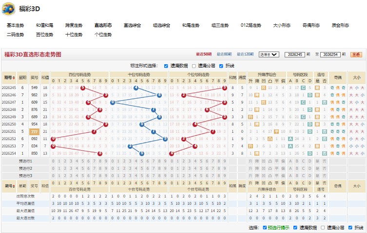 4.jpg 福彩3D从容不迫26255期综合分析