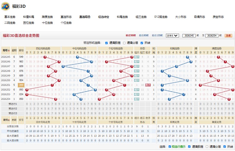 5.jpg 26255期福彩3D粗枝大叶号码组合推荐
