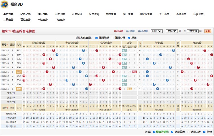 5.jpg 福彩3D求真务实26256期号码组合推荐