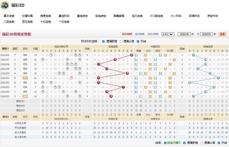 7.jpg 26256期福彩3D一丝不苟胆码推荐