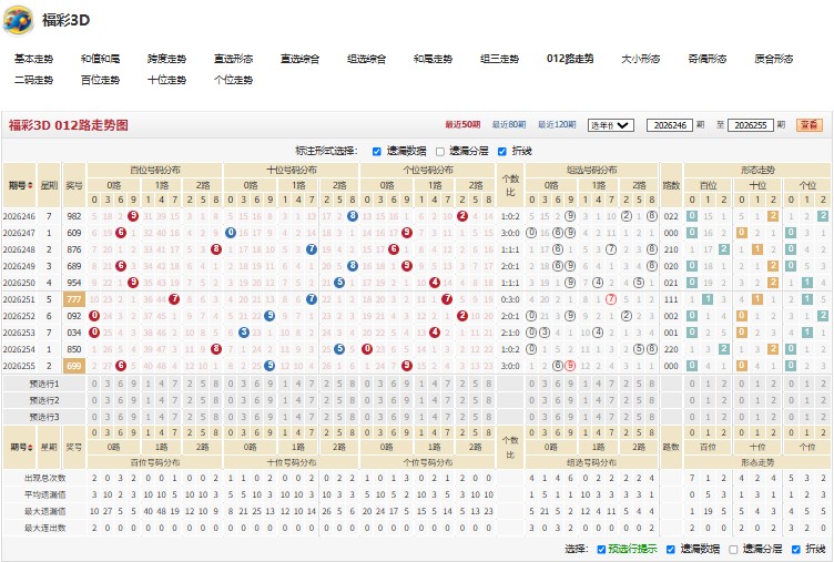 9.jpg 福彩3D26256期尽心尽力号码推荐