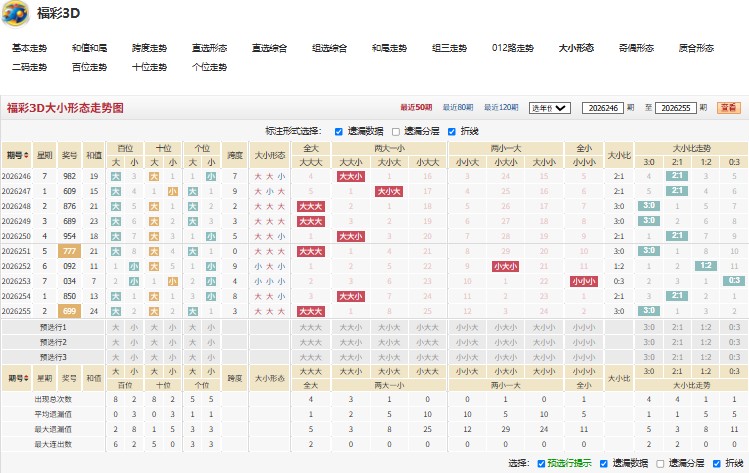 10.jpg 福彩3D26256期全心全意杀号推荐