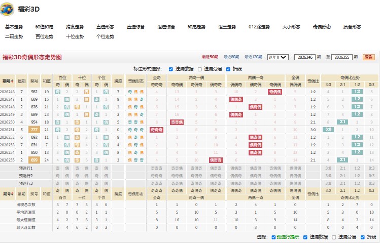11.jpg 福彩3D专心致志26256期独胆推荐