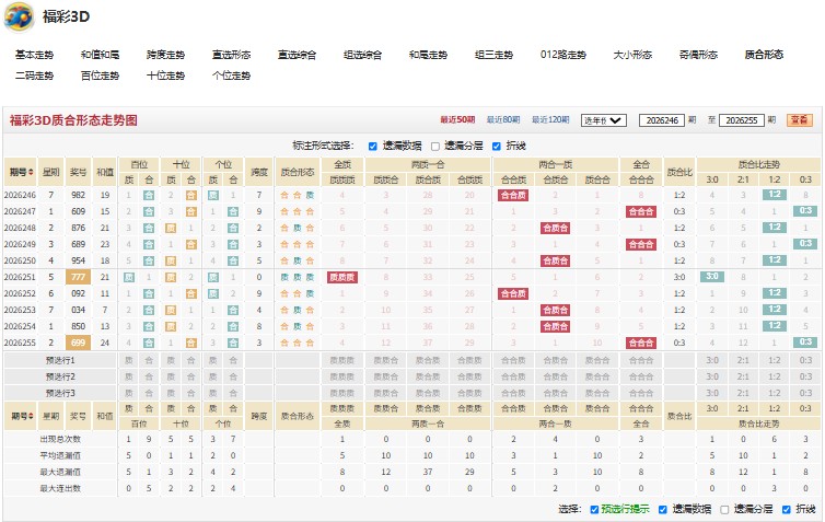 12.jpg 福彩3D聚精会神26256期杀号推荐