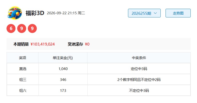 福彩3D26256期心无旁骛胆码推荐