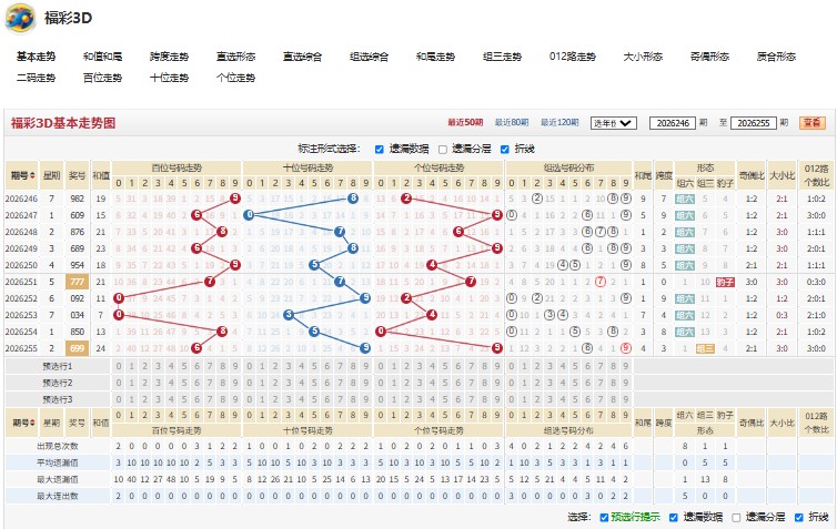 1.jpg 福彩3D26256期心无旁骛胆码推荐