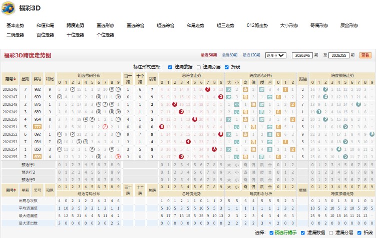 3.jpg 26256期福彩3D津津有味和值尾