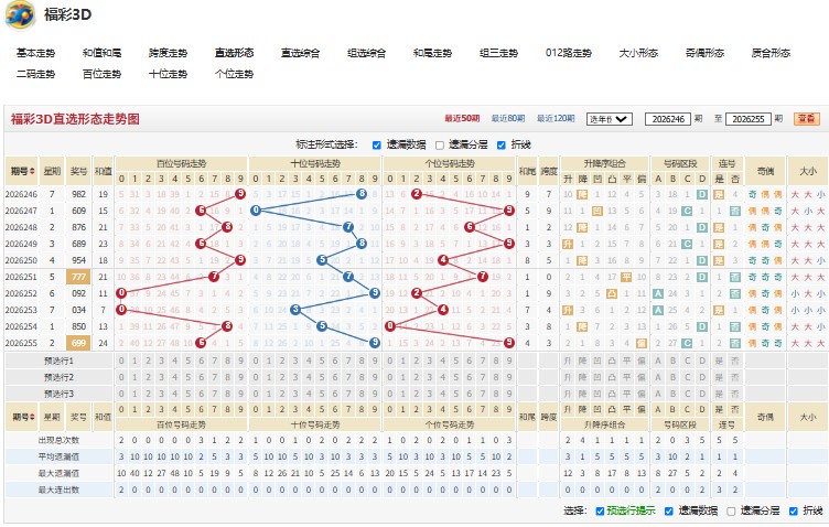 4.jpg 福彩3D26256期神采奕奕胆码推荐