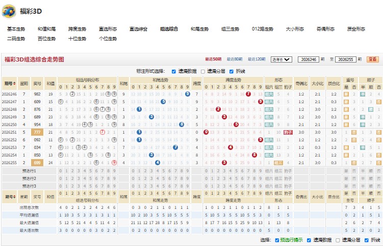 6.jpg 福彩3D26256期精神抖擞号码推荐