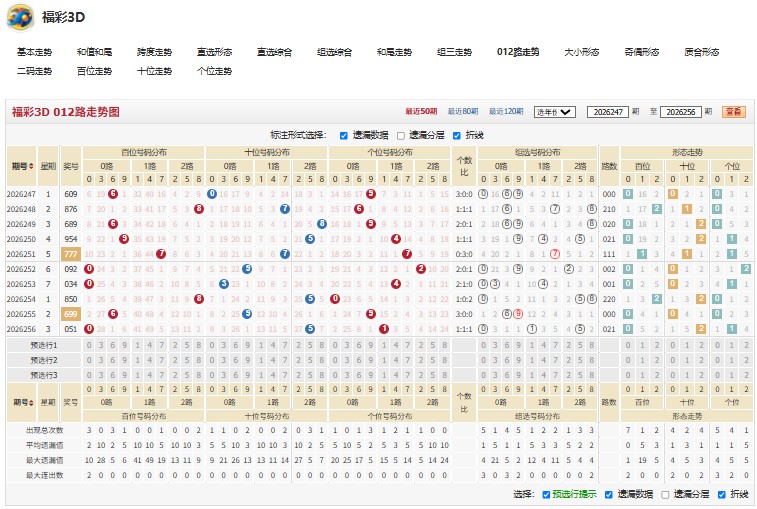 9.jpg 福彩3D真凭实据26257期杀号推荐