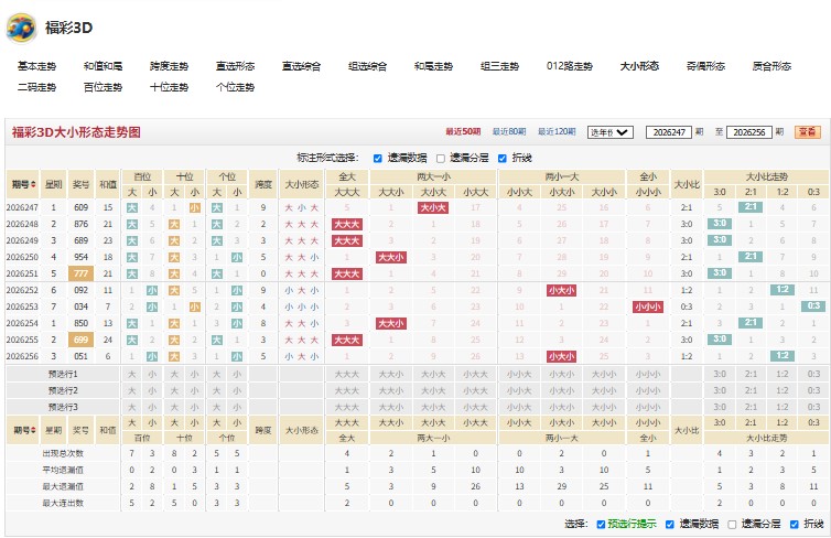 10.jpg 26257期毋庸置疑福彩3D号码推荐